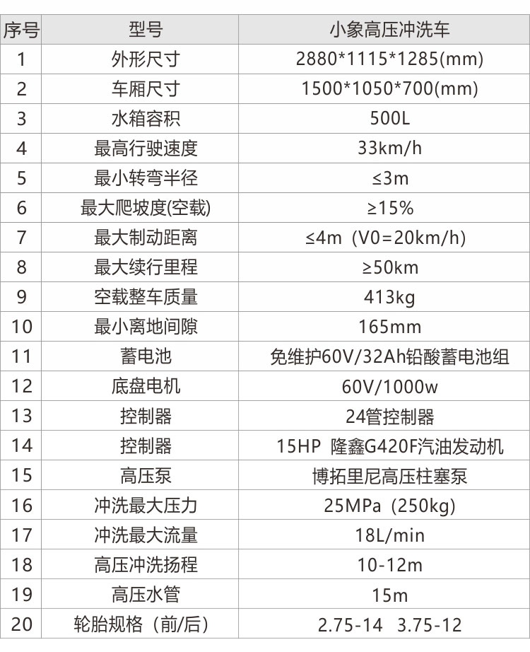 小象高壓沖洗車_14.jpg